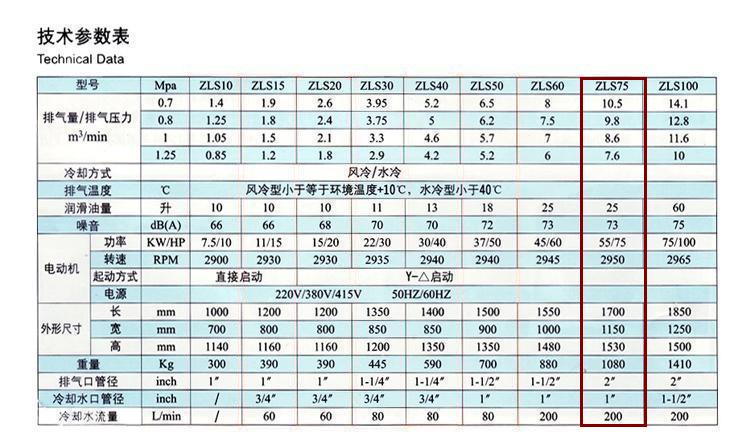 捷豹空壓機ZLS75(75HP)