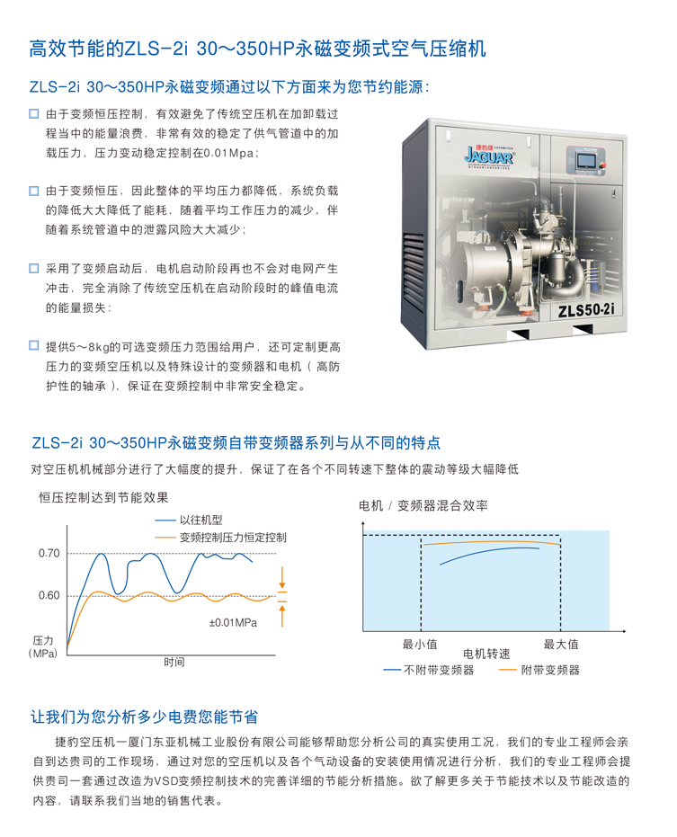 捷豹空壓機(jī)ZLS125-2i(125HP)