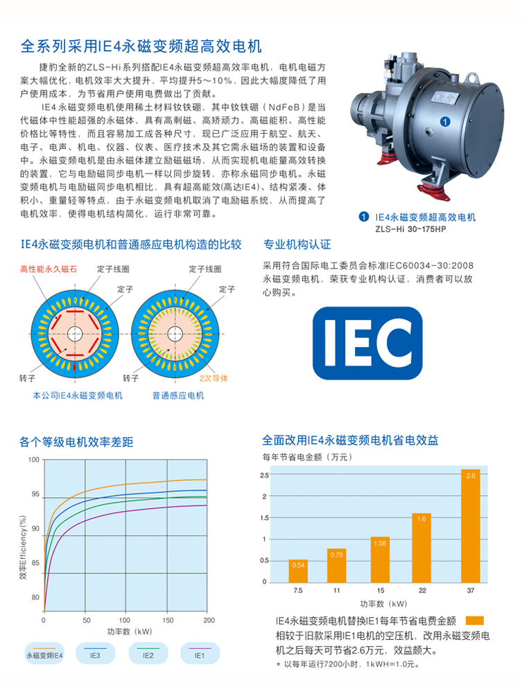 捷豹ZLS09Hi（10HP）空壓機(jī)