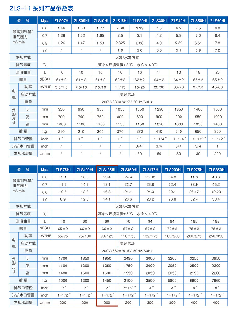 捷豹空壓機ZLS125Hi(125HP)