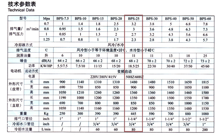 捷豹空壓機(jī)BPS-25(25HP)