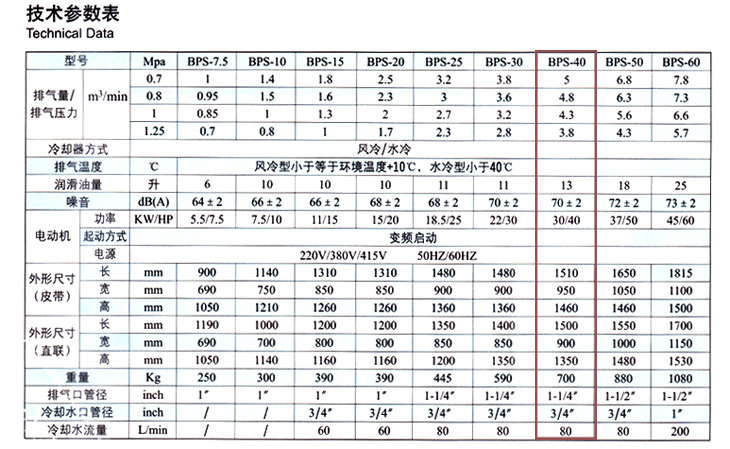 捷豹空壓機(jī)BPS-40(40HP)