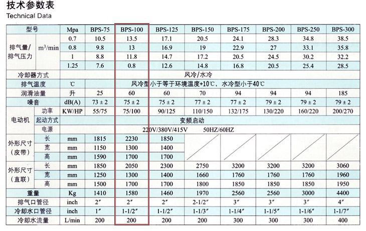 捷豹空壓機BPS-100(100HP)