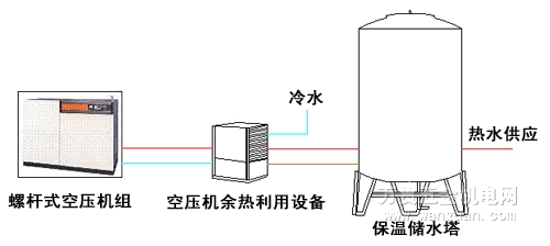 捷豹空壓機(jī)余熱回收工程方案圖示